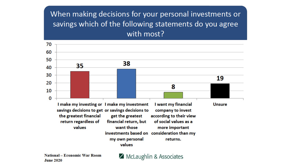 Economic War Room - McLaughlin & Associates Poll