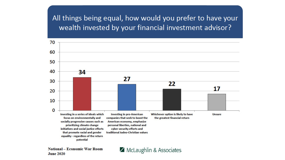 Economic War Room - McLaughlin & Associates Poll