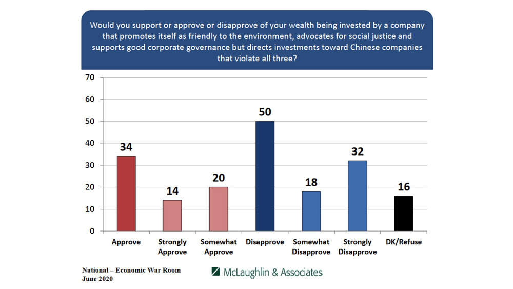 Economic War Room - McLaughlin & Associates Poll