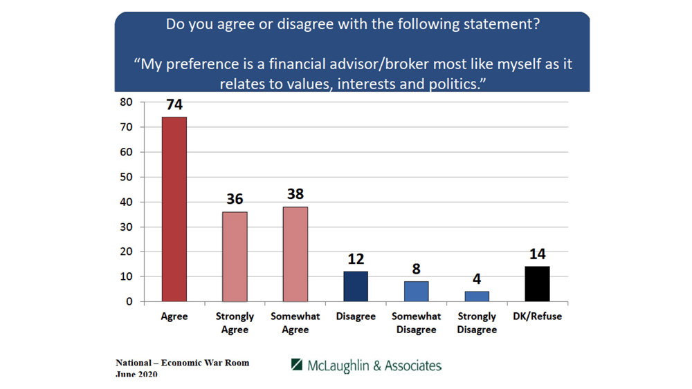 Economic War Room - McLaughlin & Associates Poll