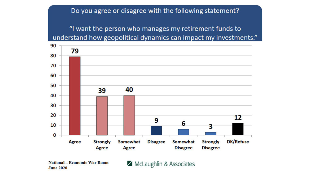 Economic War Room - McLaughlin & Associates Poll