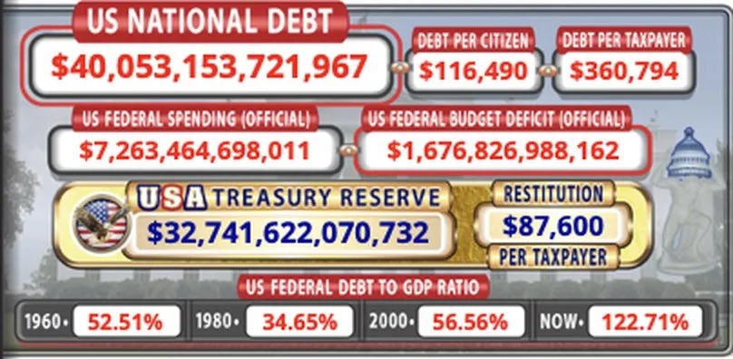 Debt clock