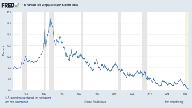 The Coming Inflation and What It Means for You